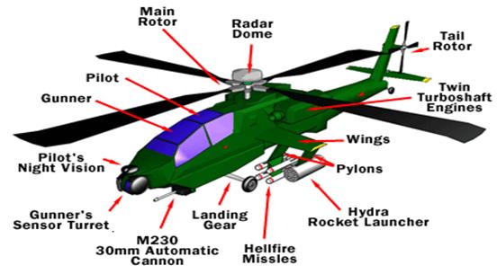 Apache Helicopter